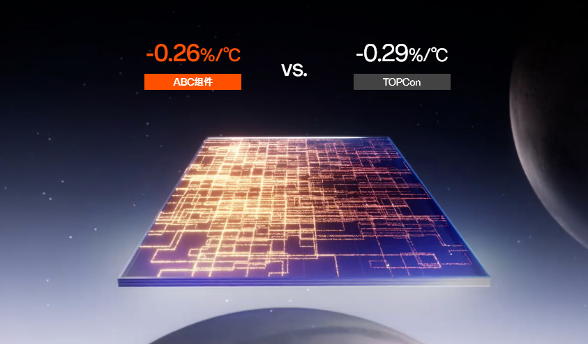 高い収益?優れた温度係数