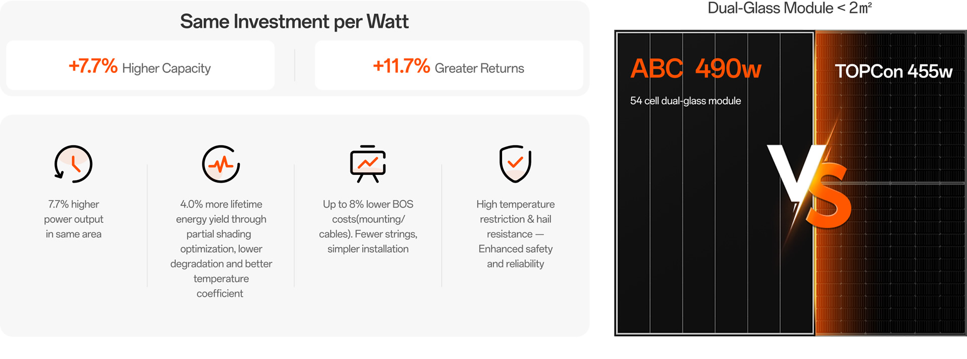 The Ultimate Combo for C&I